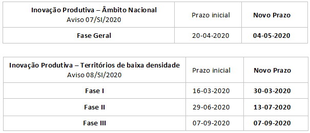 Novas datas internacionalização