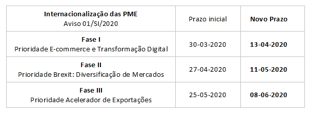 Novas datas internacionalização Portugal 2020
